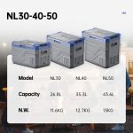 Портативен компресорен хладилник NL30 - Alpicool / 30Л - 12V/24V/220V