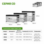 Хладилна кутия за автомобил и къмпинг Alpicool две отделения / 12V / 24V / 220V